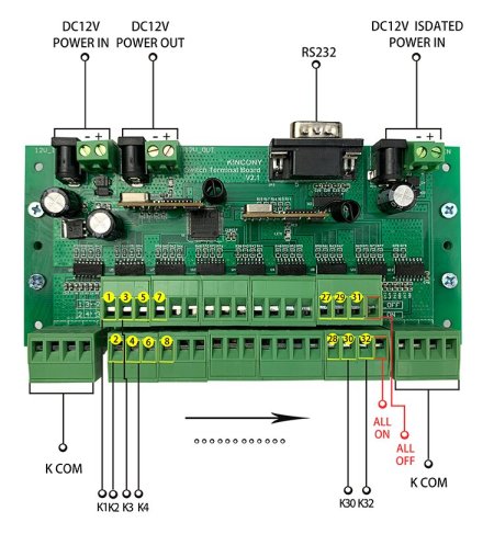 Switch Terminal Board